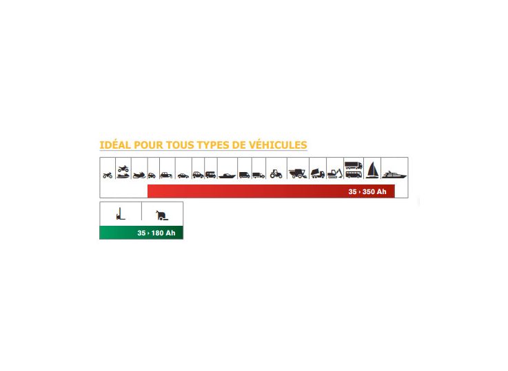 Gys - Chargeur batterie automatique 35 à 225ah Batium 15.12