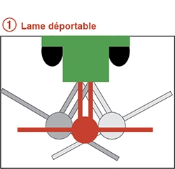 Lame déportable niveleuse jet crap Agram
