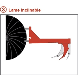 Lame inclinable niveleuse jet crap Agram