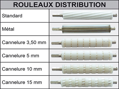 Rouleaux distribution de la trémie frontale